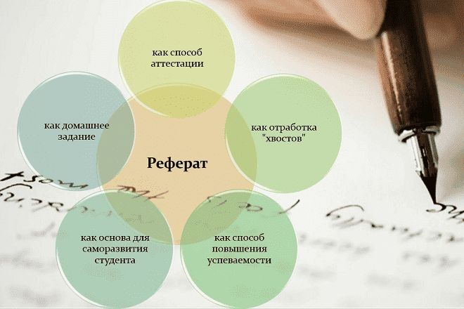 Cover Image of Почему студенты предпочитают покупать рефераты в Минске, а не писать самостоятельно